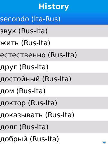 Ruit_compact_history